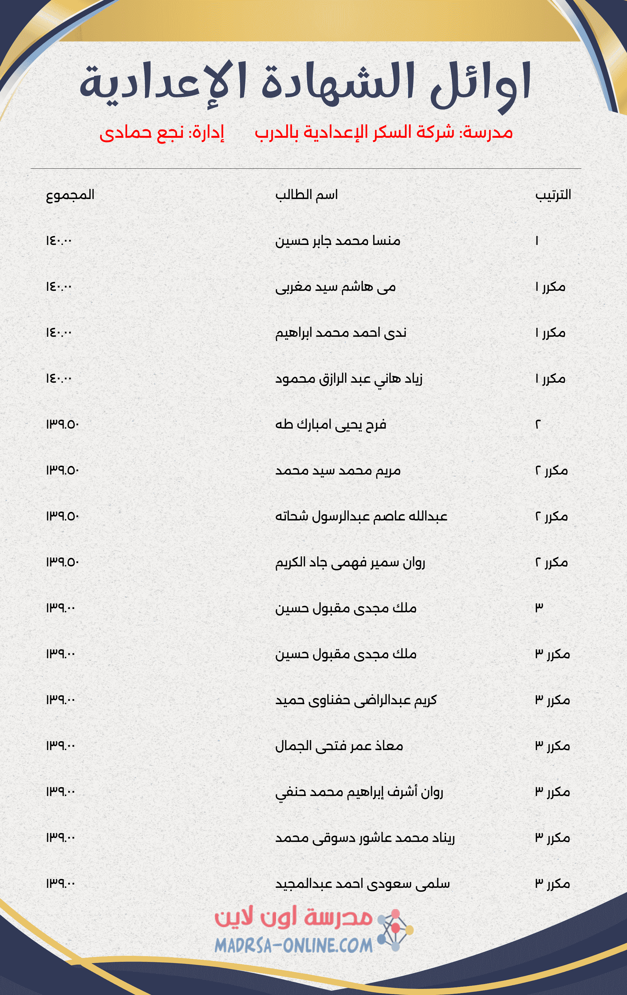 Top Students Certificate